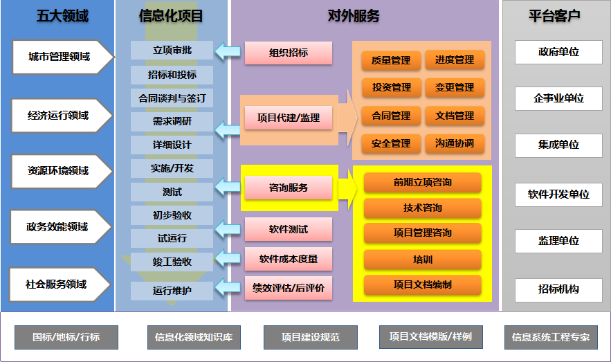 1518084084226080245.png 平台服务图.png